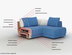 Как выбрать обивочную ткань для мебели: особенности и критерии выбора