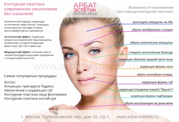 Особенности аппаратной косметологии